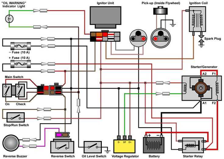 yamaha golf cart solenoid wiring diagram