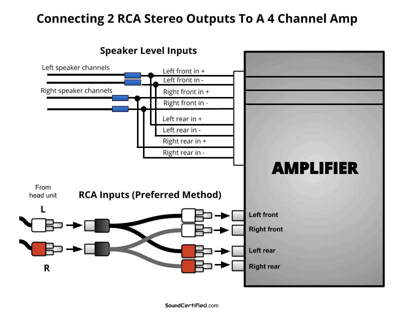 6 speakers 4 channel amp wiring diagram