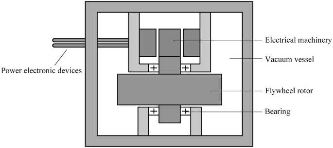 flywheel schematic diagram