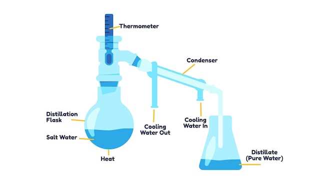 how to make a schematic diagram for a chemistry experiment how to make a schematic diagram for a chemistry experiment