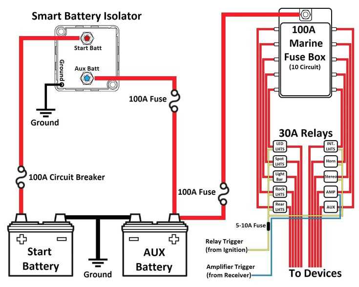 12 volt 3 battery boat wiring diagram 12 volt 3 battery boat wiring diagram