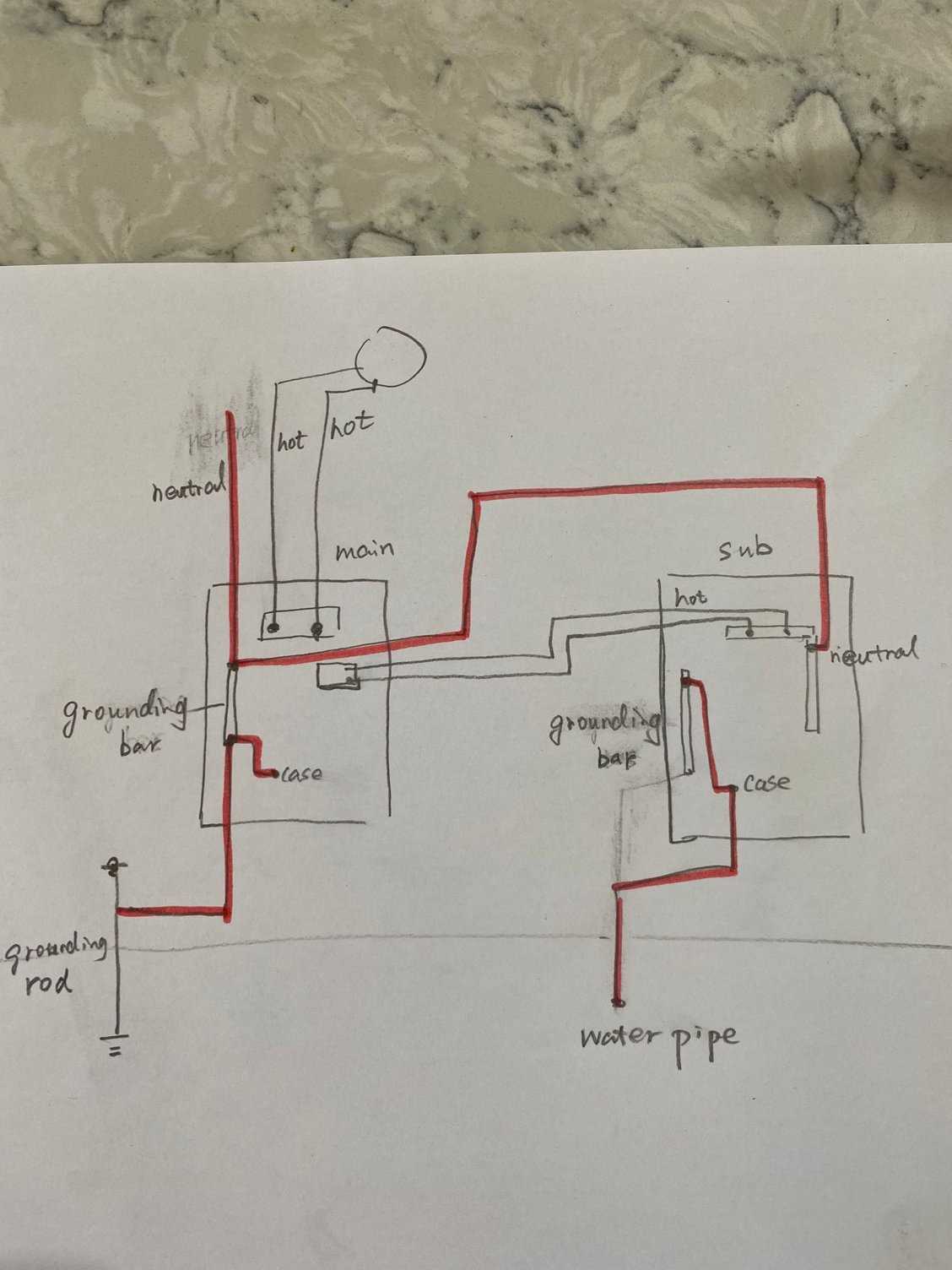 electrical sub panel wiring diagram