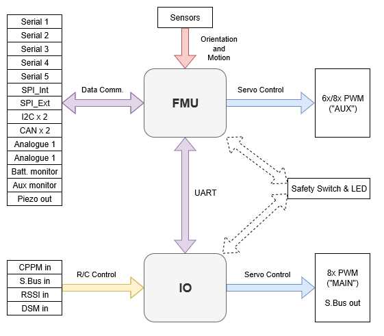 pixhawk schematic diagram pixhawk schematic diagram