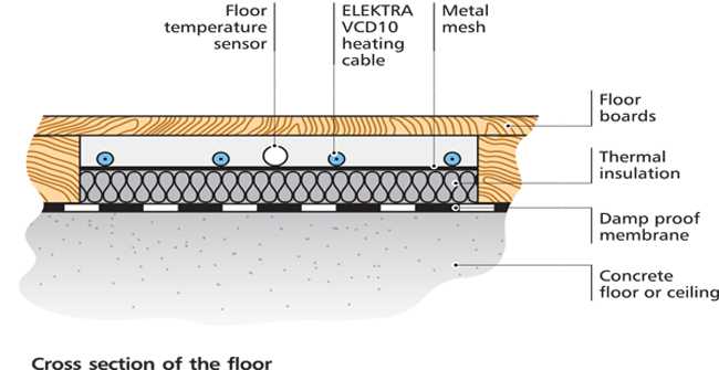 underfloor heating circuit diagrams