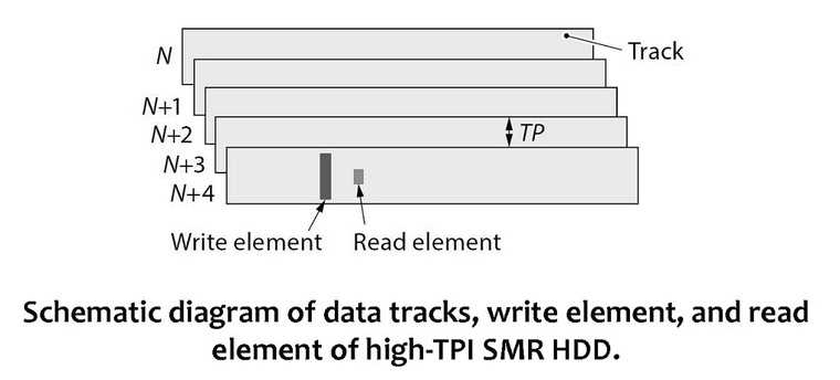 schematic diagram of lyot element