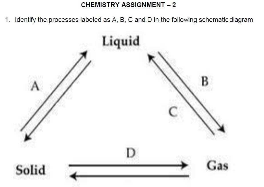 schematic diagram of matter in chemistry