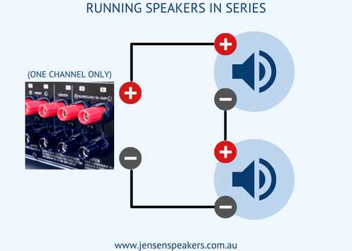 series vs parallel speakers wiring diagram
