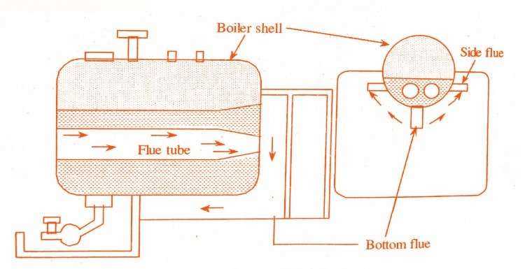 lancashire boiler schematic diagram