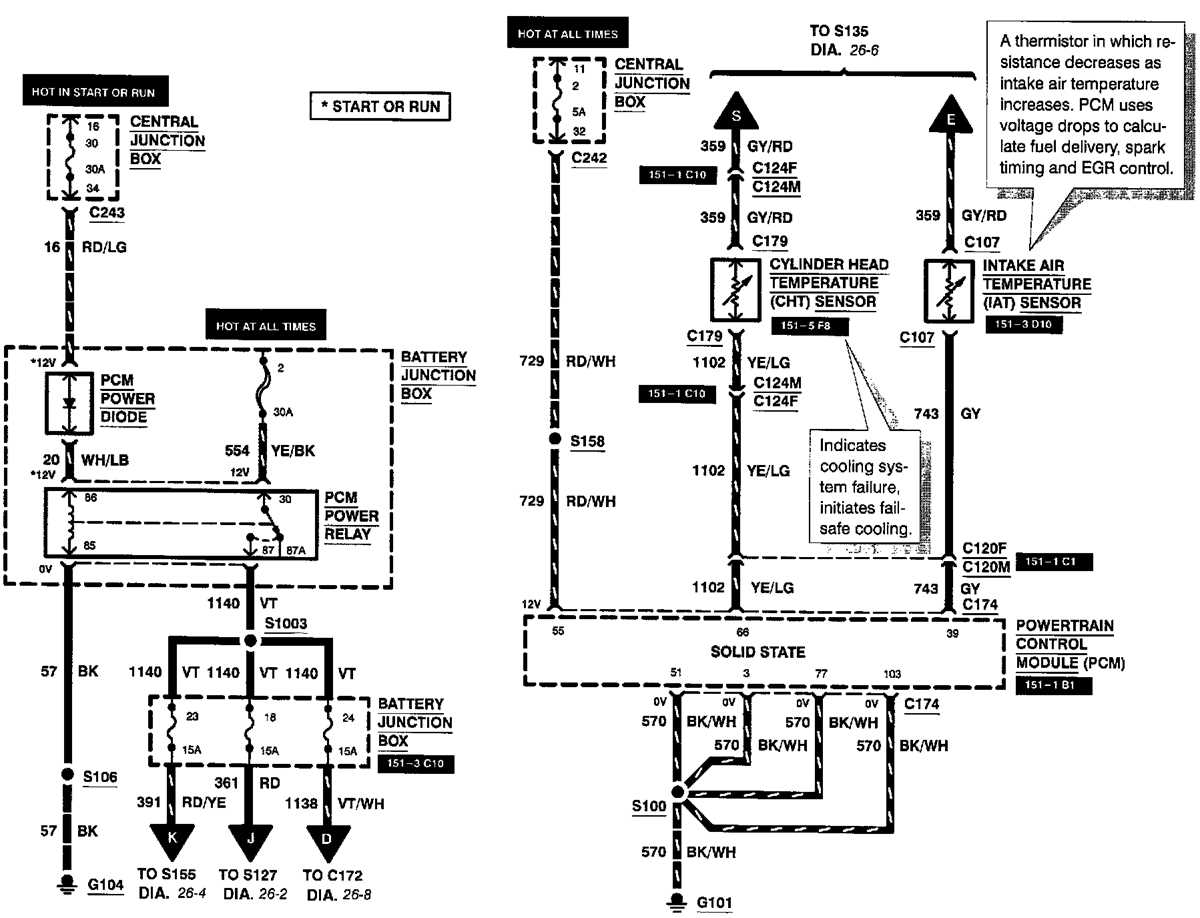 1999 f250 trailer wiring diagram