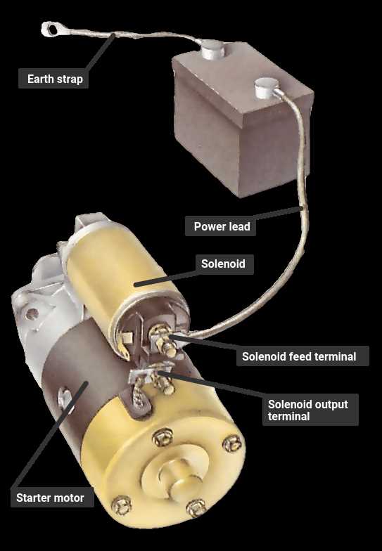 car starter circuit diagram