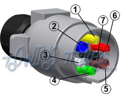 trailer socket wiring diagram