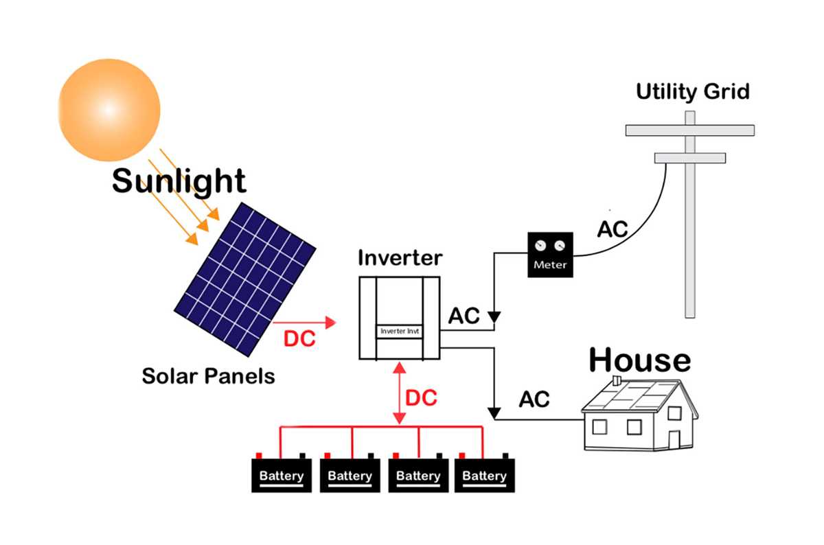 off grid solar circuit diagram