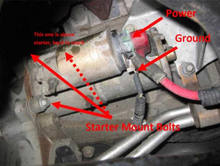 1996 ford f150 starter solenoid wiring diagram