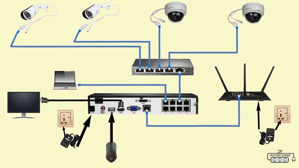 cctv system schematic diagram