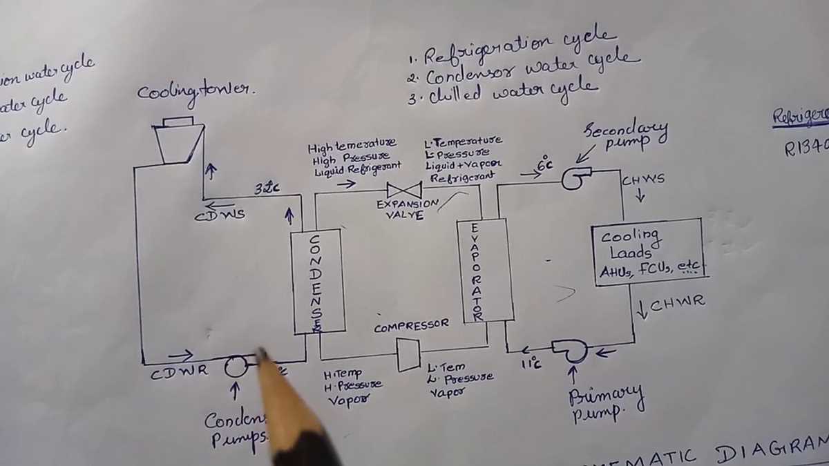 schematic diagram of chiller system