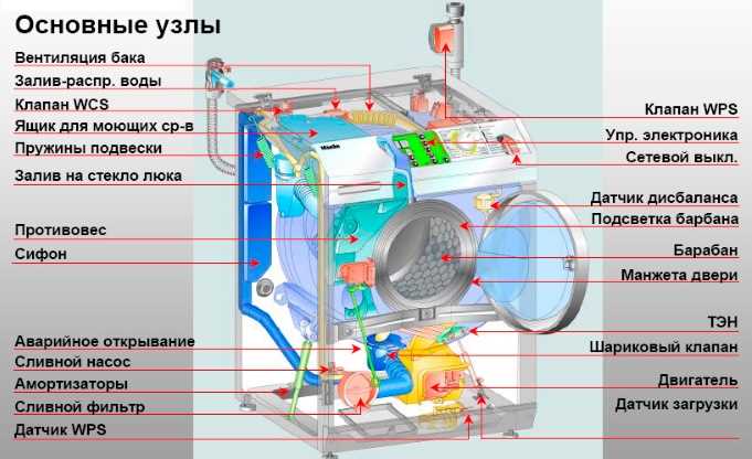 lg washing machine schematic diagram lg washing machine schematic diagram