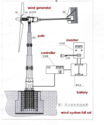 windmill generator schematic diagram windmill generator schematic diagram