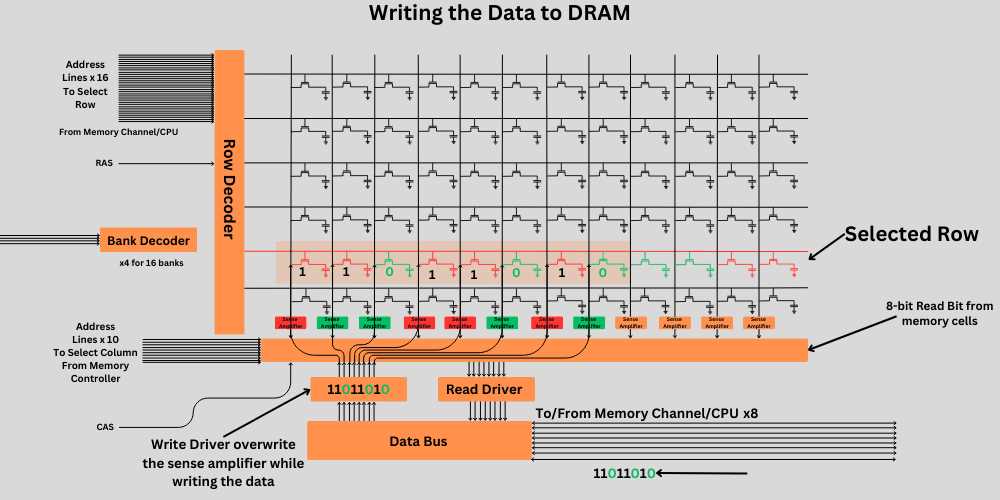 dram circuit diagram