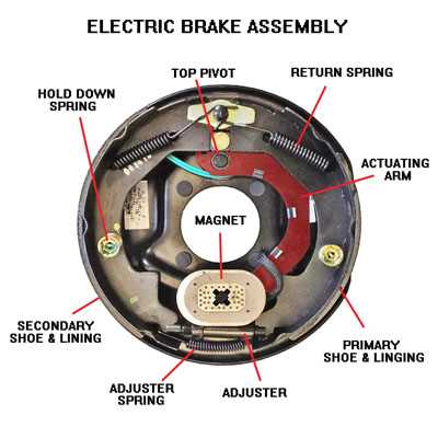 electric trailer brakes wiring diagram