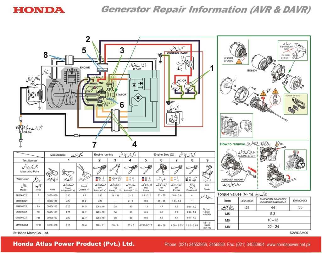 honda generator schematic diagram honda generator schematic diagram