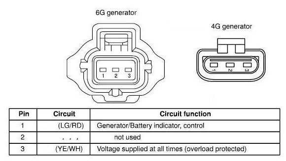 ford pigtail wiring diagram