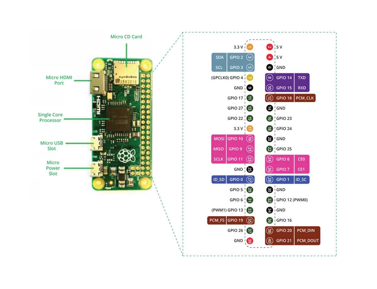 raspberry pi zero w blank schematic diagram