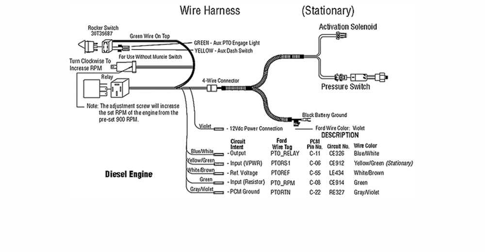 pto clutch wiring diagram
