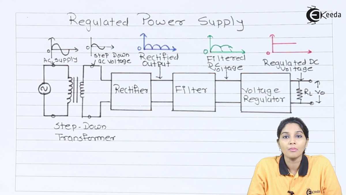 block diagram and schematic for linear dc supply