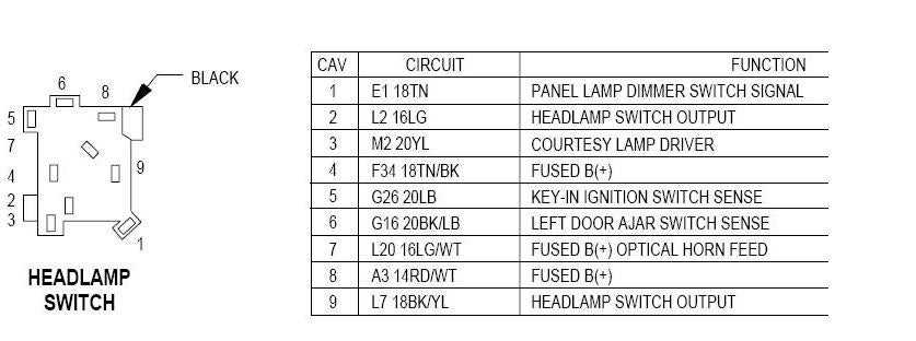 1997 jeep wrangler wiring diagram