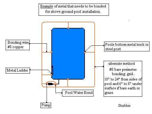 above ground pool electrical wiring diagram