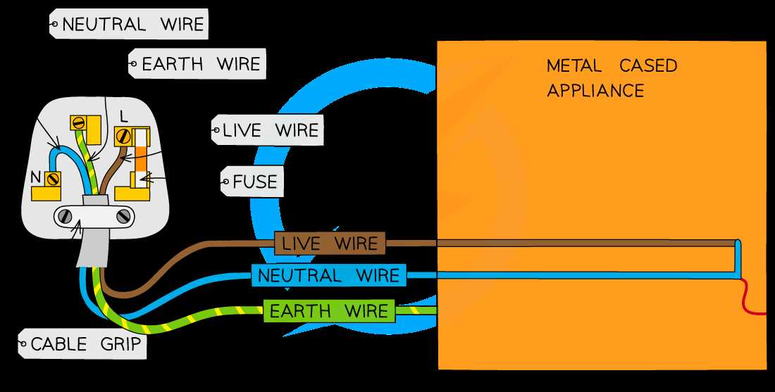 ring circuit wiring diagram ring circuit wiring diagram