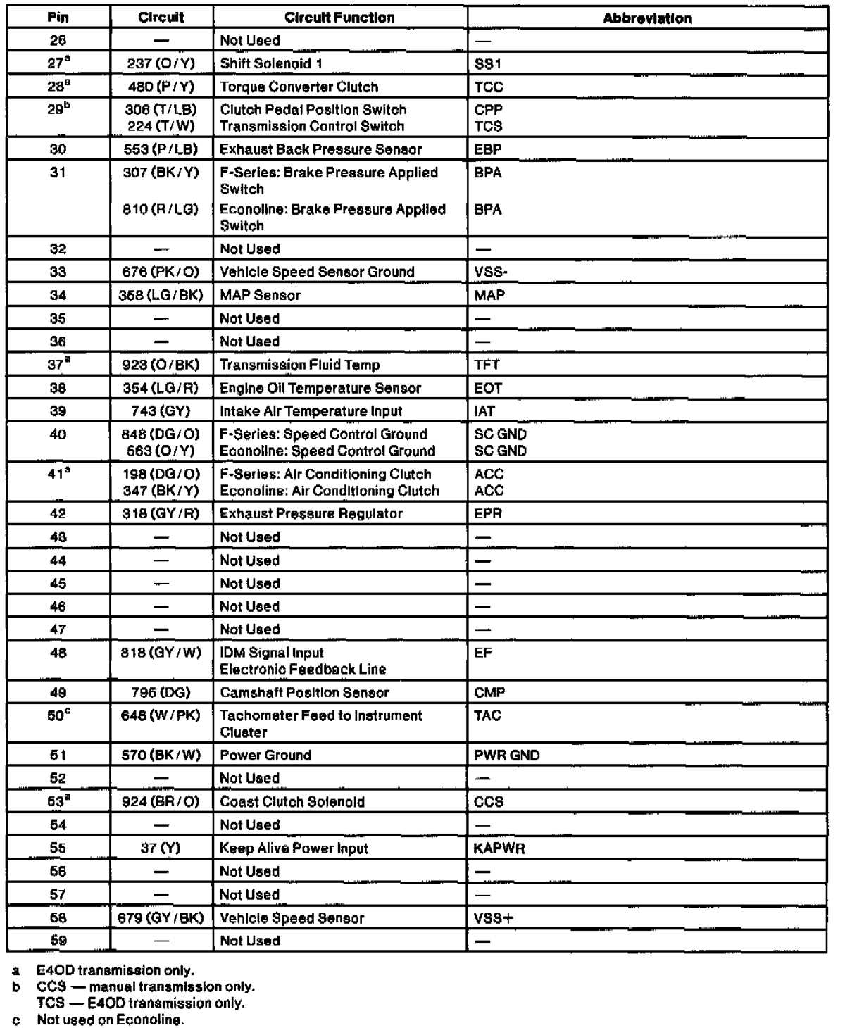 6.7 powerstroke pcm wiring diagram