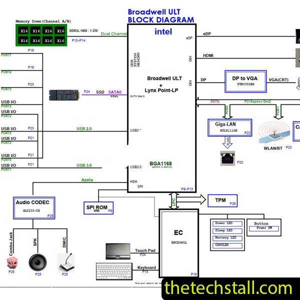 hp pavilion dv2500 schematic diagram hp pavilion dv2500 schematic diagram