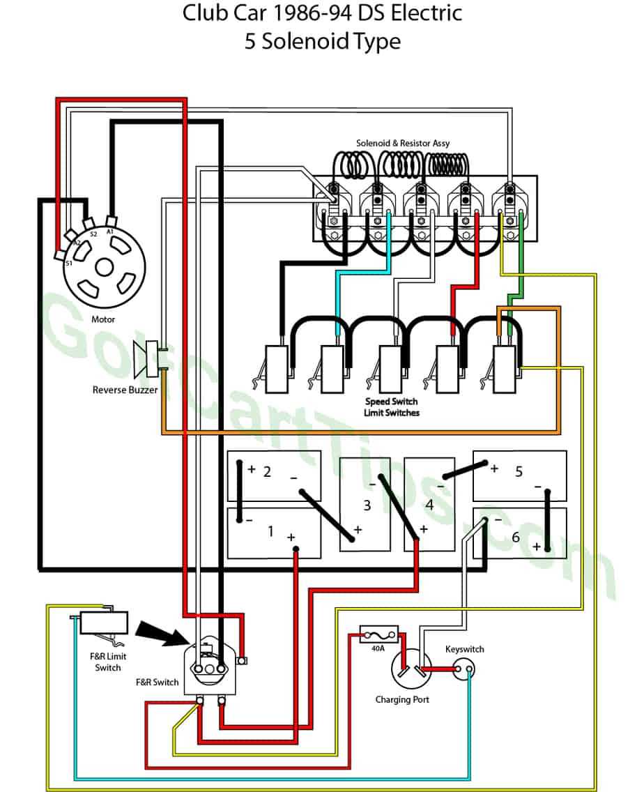 1984 club car wiring diagram 1984 club car wiring diagram