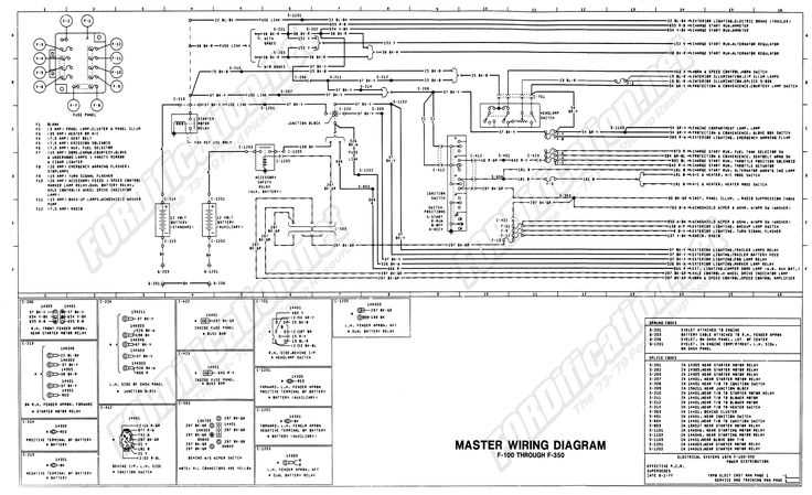 2004 ford f150 wiring diagram download