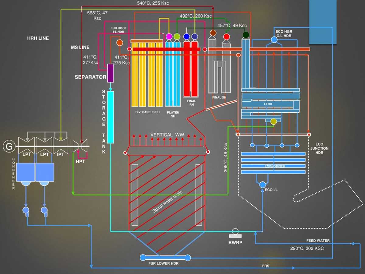 supercritical boiler schematic diagram