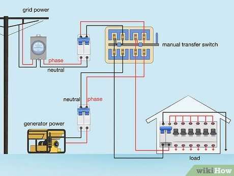 wiring diagram for generator plug