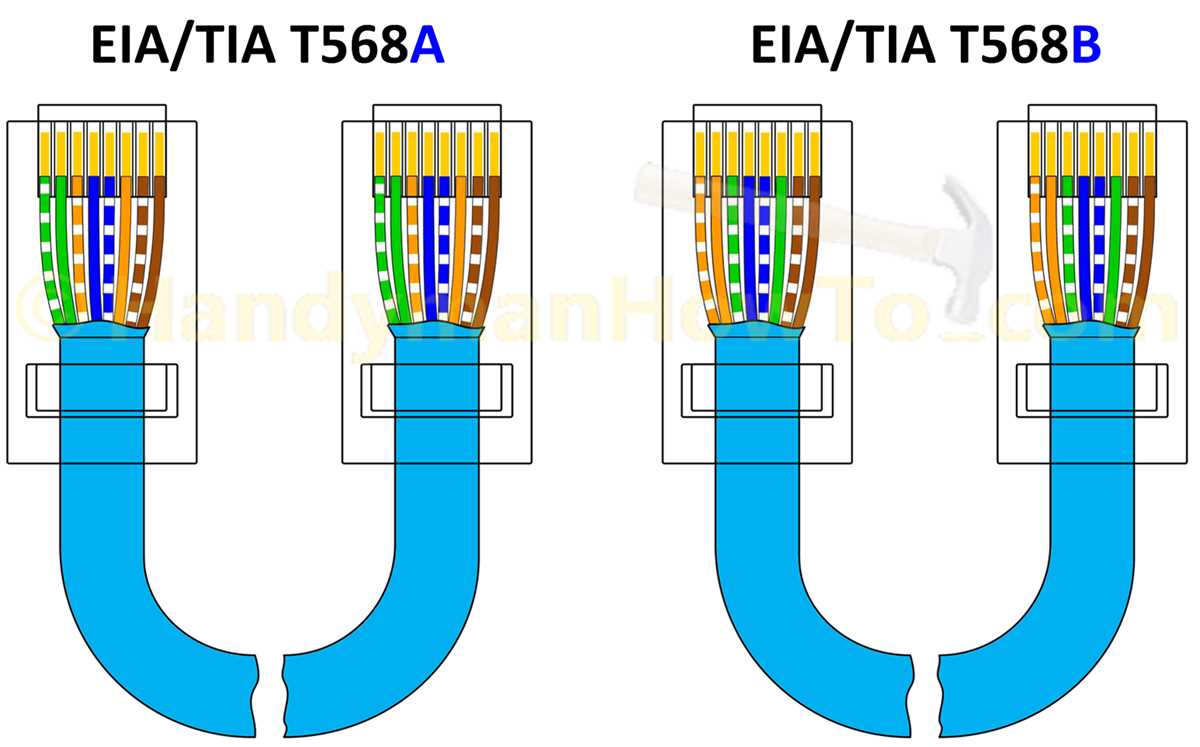 cat 5 wiring diagram cat 5 wiring diagram