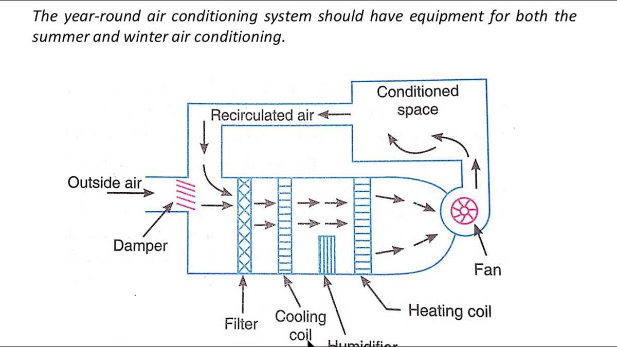 schematic diagram of winter air conditioning system