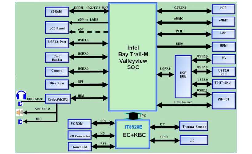 lenovo mobile schematic diagram