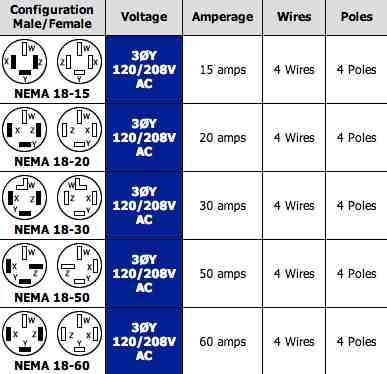 20 amp 220 plug wiring diagram