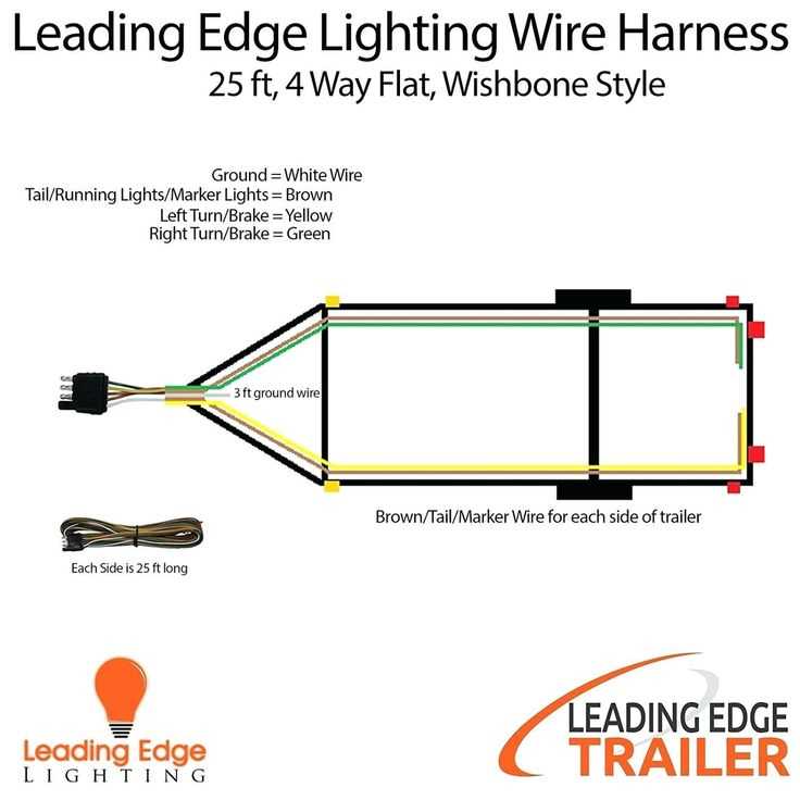 flat 4 trailer wiring diagram
