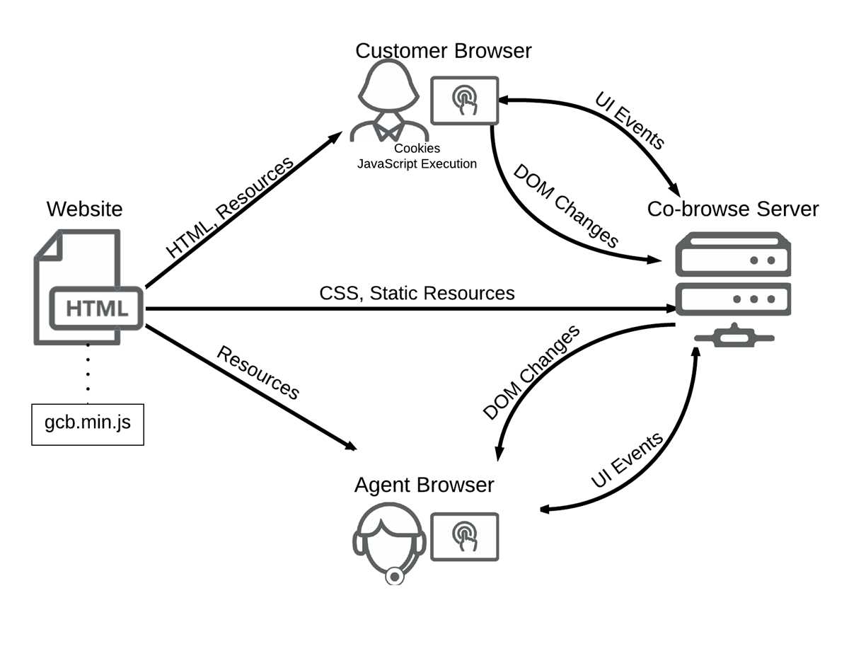 schematic diagram in a browser