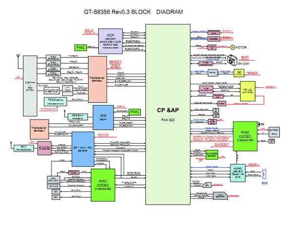 all mobile schematic diagram download