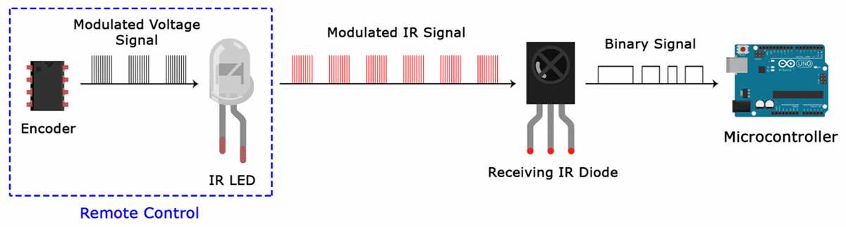 infrared transmitter and receiver schematic diagrams circuit