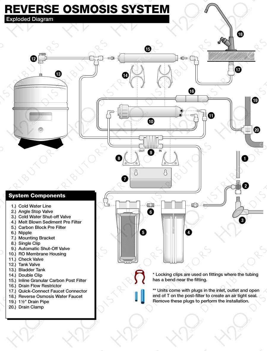 schematic diagram of north cape ro plant