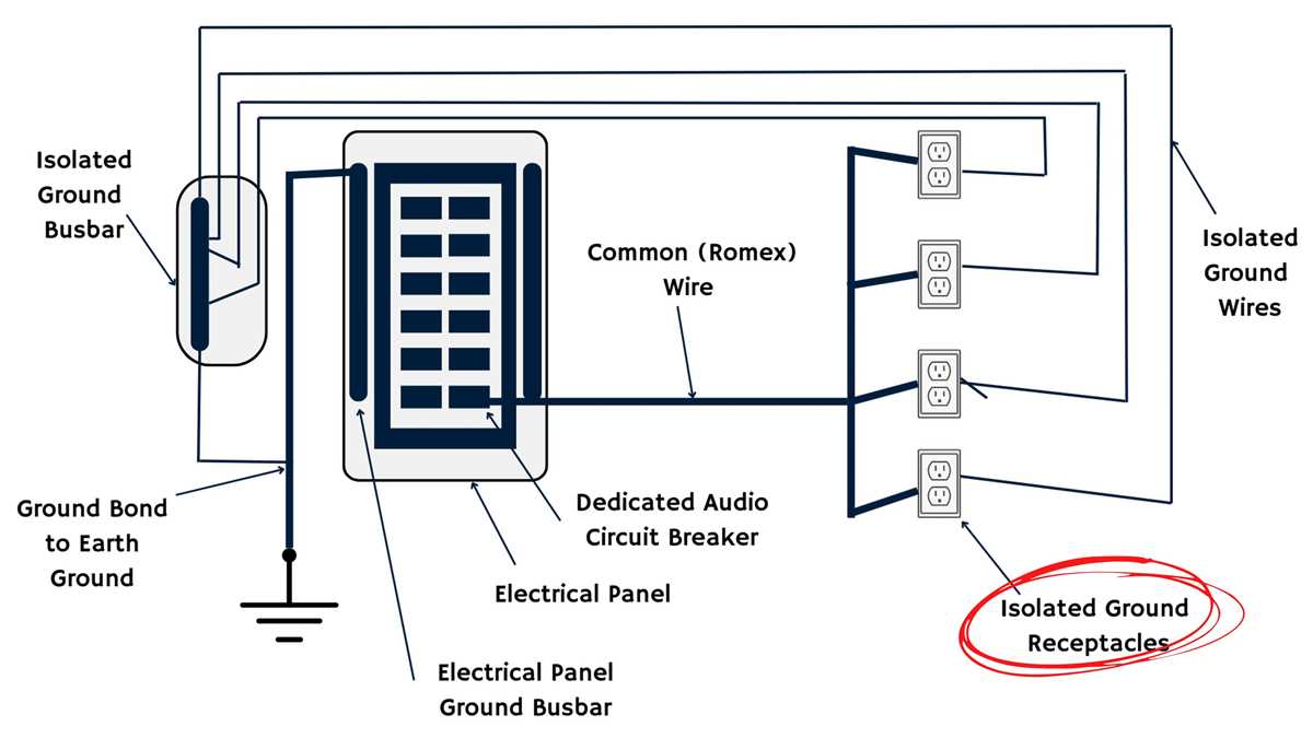 isolated ground receptacle wiring diagram isolated ground receptacle wiring diagram