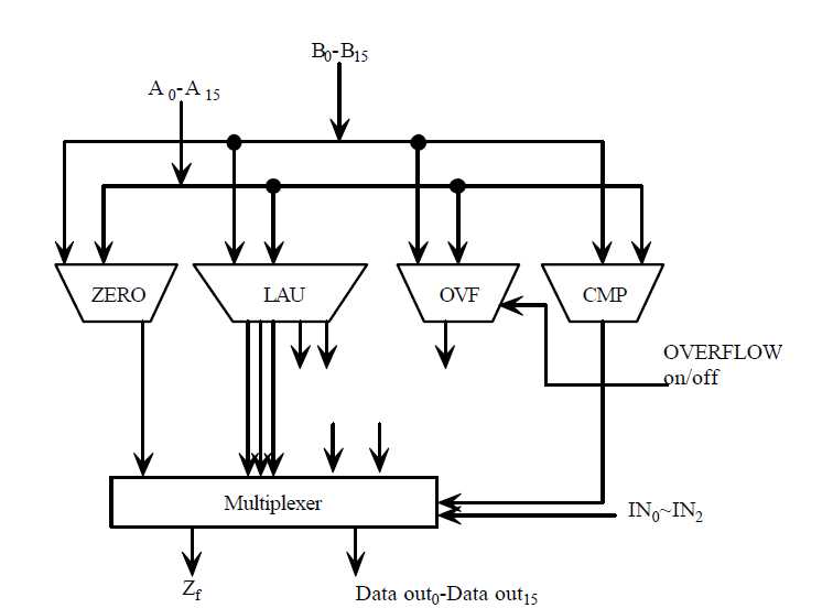 4 bit alu schematic diagram
