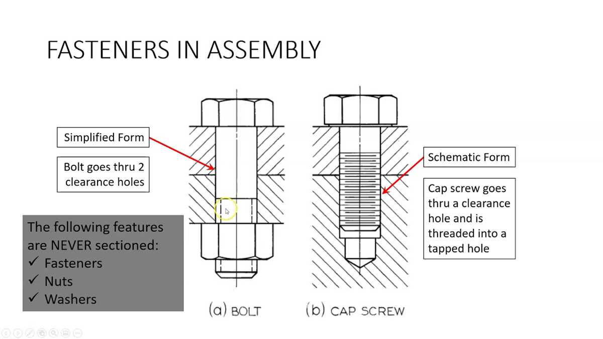 schematic diagram of nut and bolt schematic diagram of nut and bolt