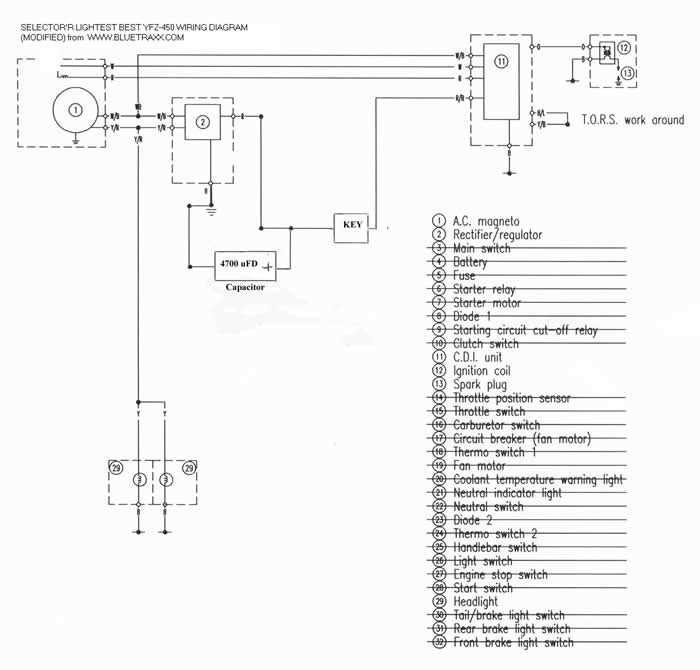 2004 yamaha yfz 450 wiring diagram
